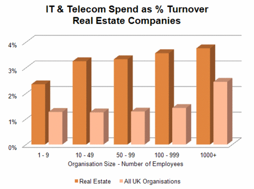 230 - IT & Telecom - Real Estate.gif